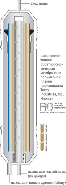 Схема быстросъемного картриджа K867 для фильтров expert