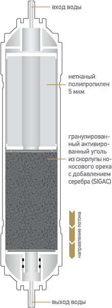 Схема быстросъемного картриджа K874 для фильтров expert