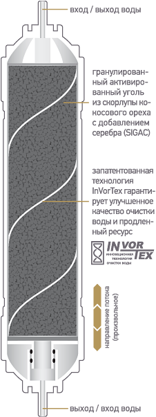 Схема быстросъемного картриджа K875 для фильтров expert